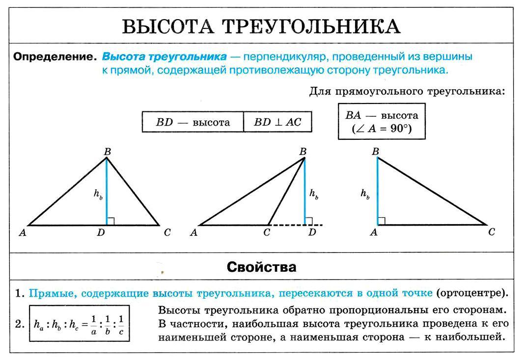Сторона основания: что это значит и как это важно?