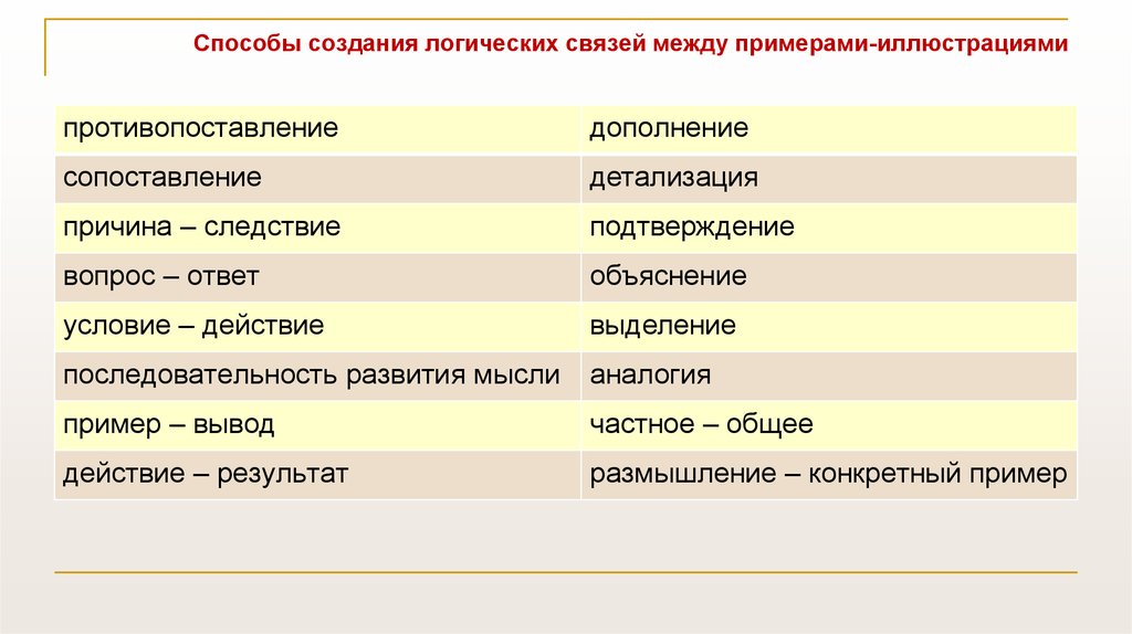 Причина и следствие