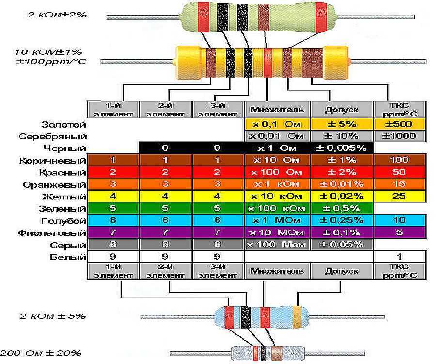 Конденсаторы low esr и low impedance. в чём разница?
