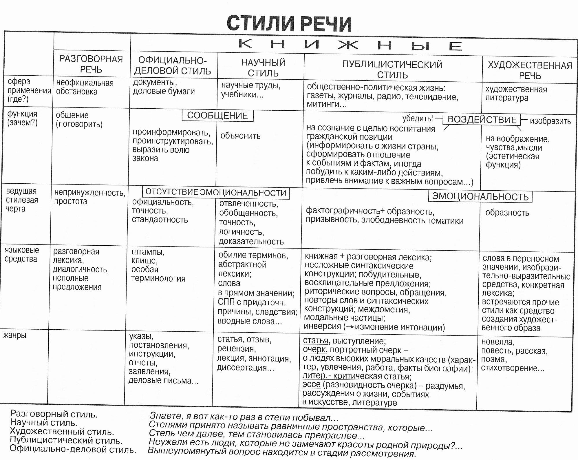 «речь автора образна и эмоциональнадля выражения своихмыслей м.с. русский язык 17481