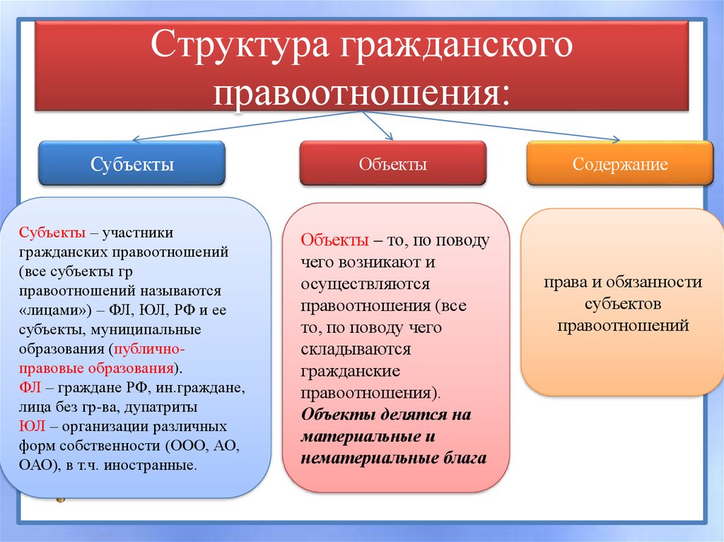 Субъект управления в менеджменте: определение и примеры
