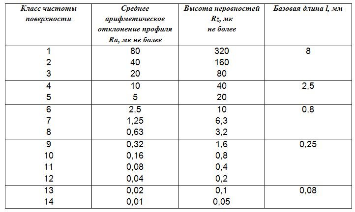 Шероховатость поверхности