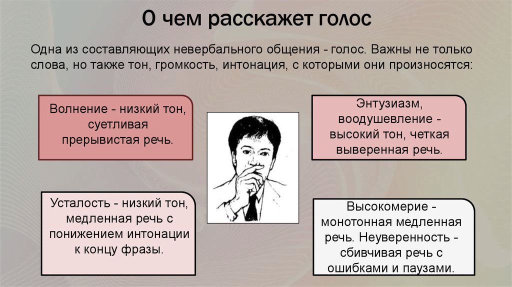 Зачем люди говорят тихо: основные причины и их значение
