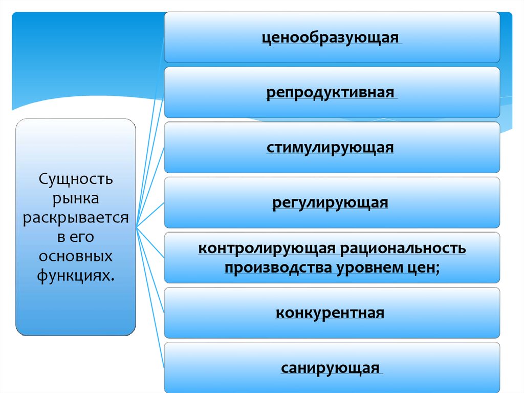 Что такое санирующая функция рынка: определение и примеры