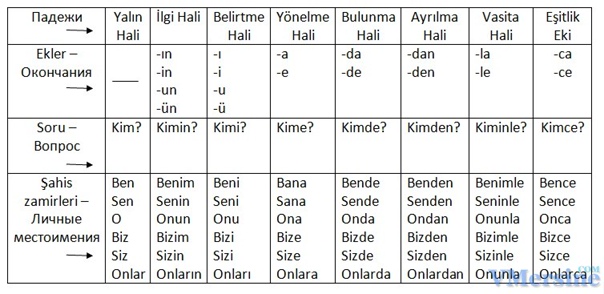 Что значит "ben" на турецком языке?