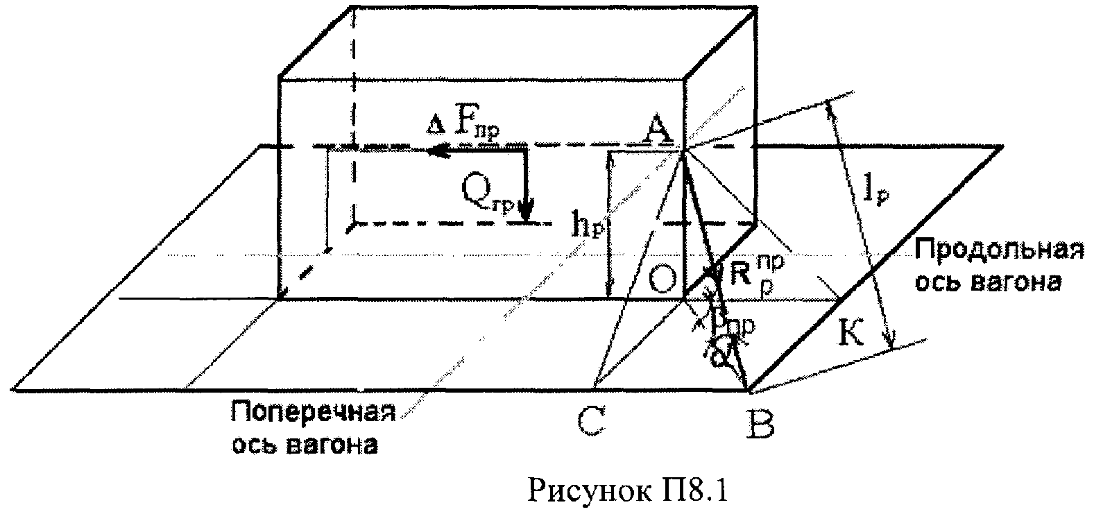 Вертикально поперечная ось. Продольная ось вагона. Продольная и поперечная ось. Ghjljkmyst b gjgthttxyst оси. Продольная и поперечная плоскость.