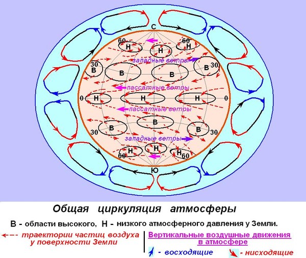 Что значит восточный ветер и откуда он дует
