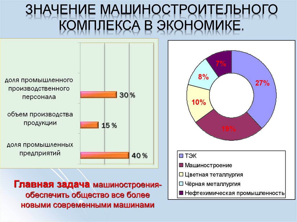 Машиностроение: требования, курсы и зарплата в 2023 году