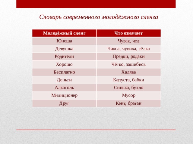 Уморительная шутка на молодежном сленге