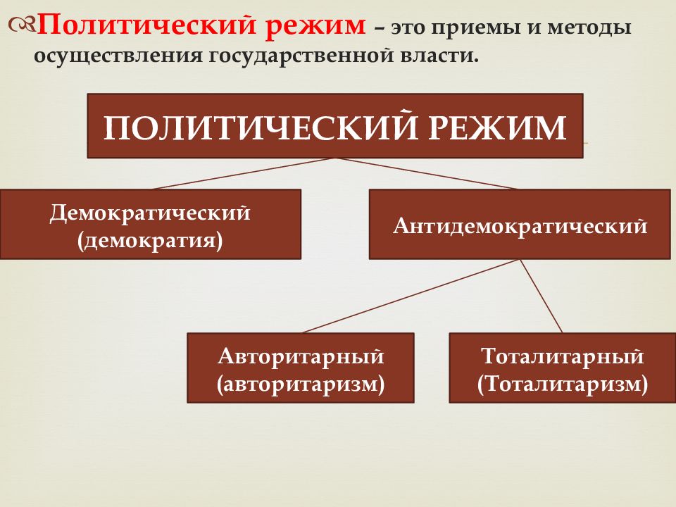 Лекция 9. политический режим