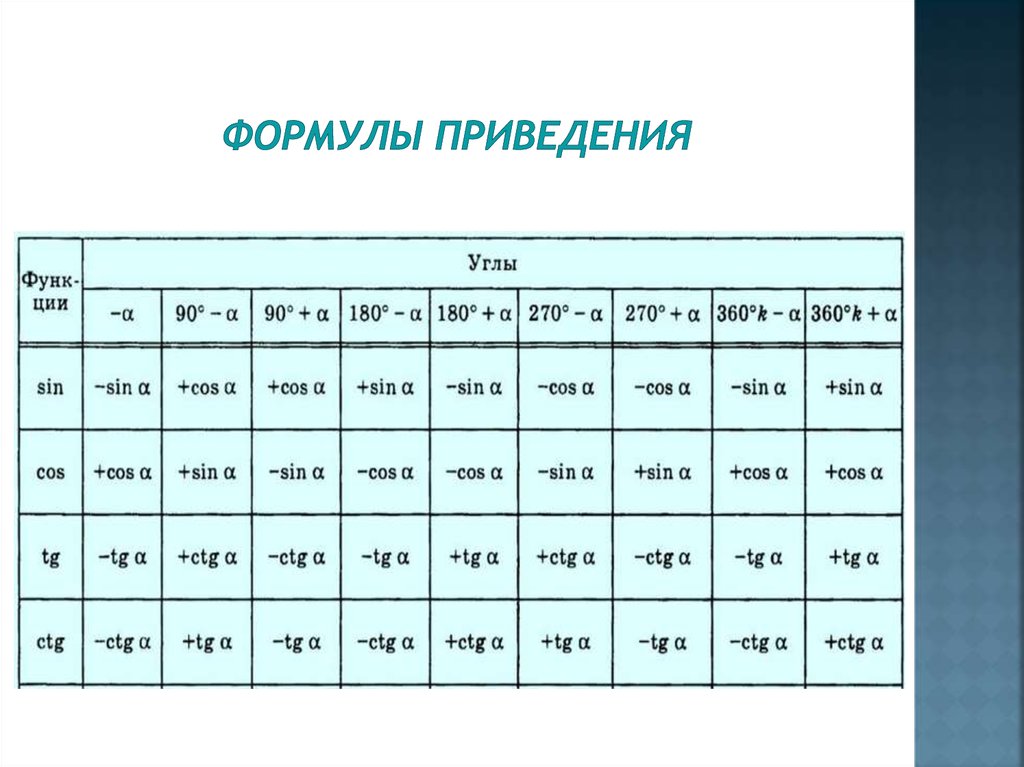 Формулы приведения, как выводить. правило лошади