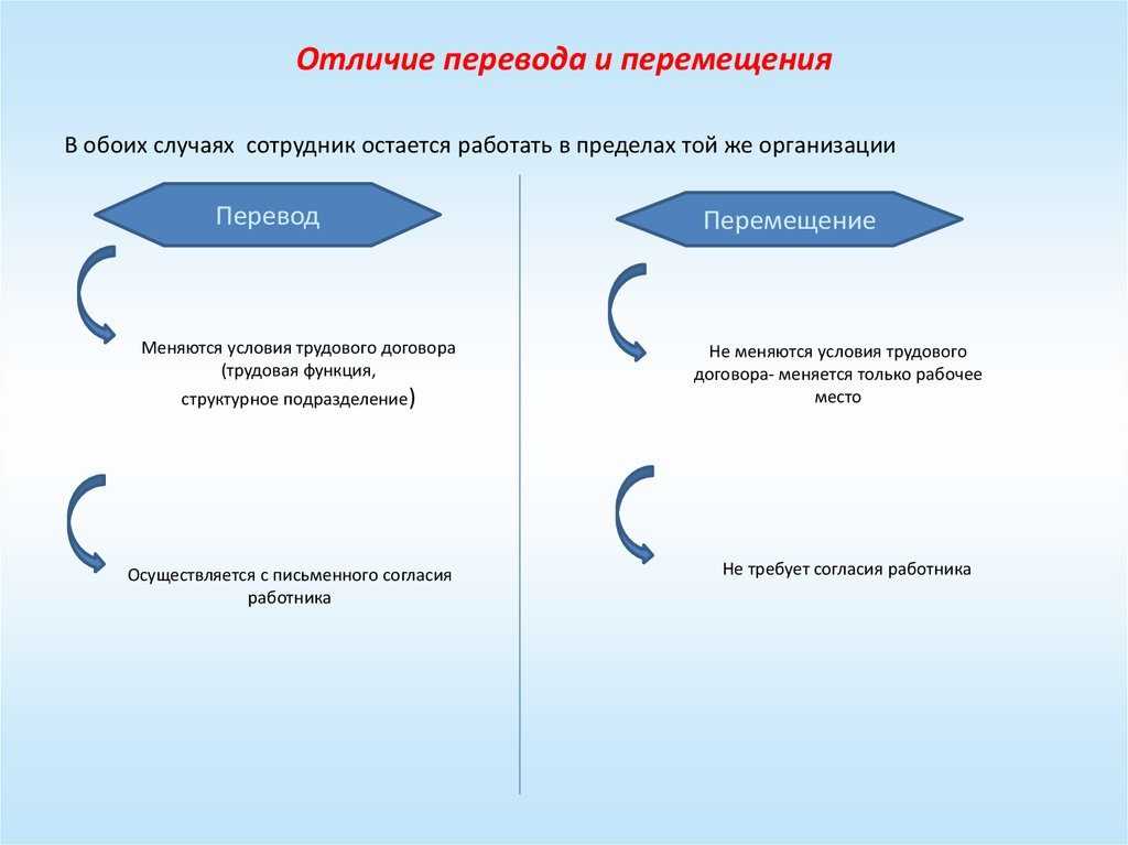 Ответственность как этическая категория