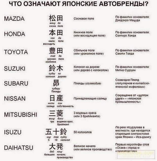 Что такое кпп fat