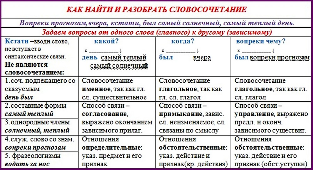 Виртуальное и реальное общение в современном мире