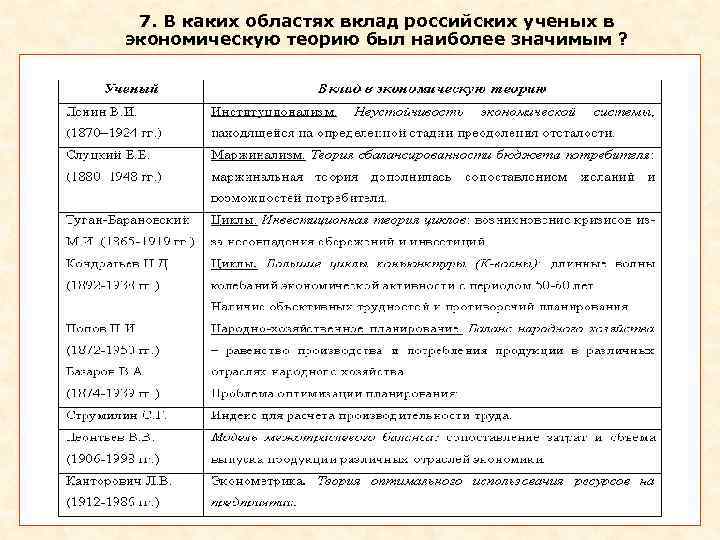 Особенности воспроизводства инновационных технологий в современной экономической системе