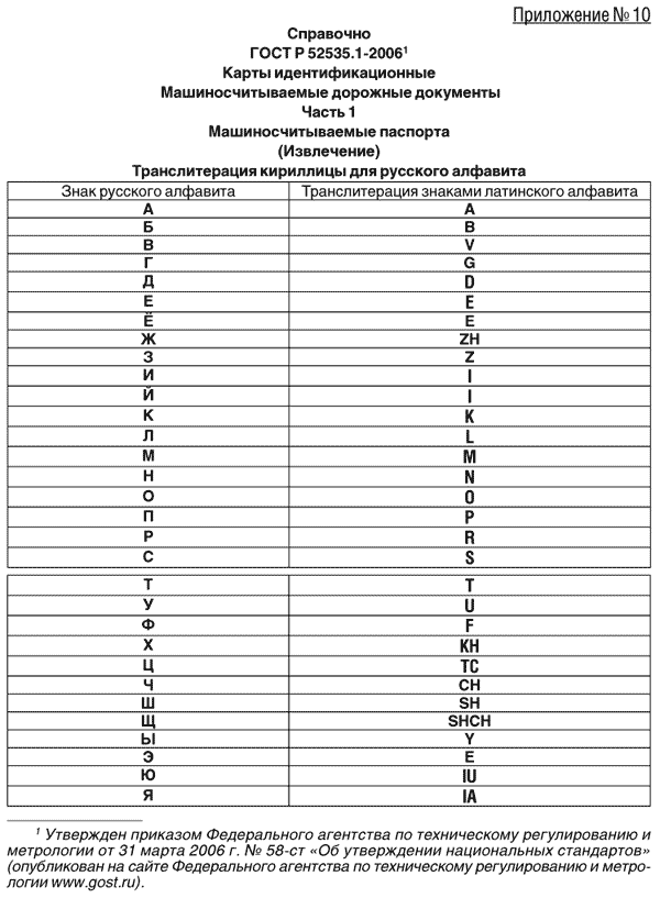 Понимание кириллицы при регистрации: образец заполнения в телефоне