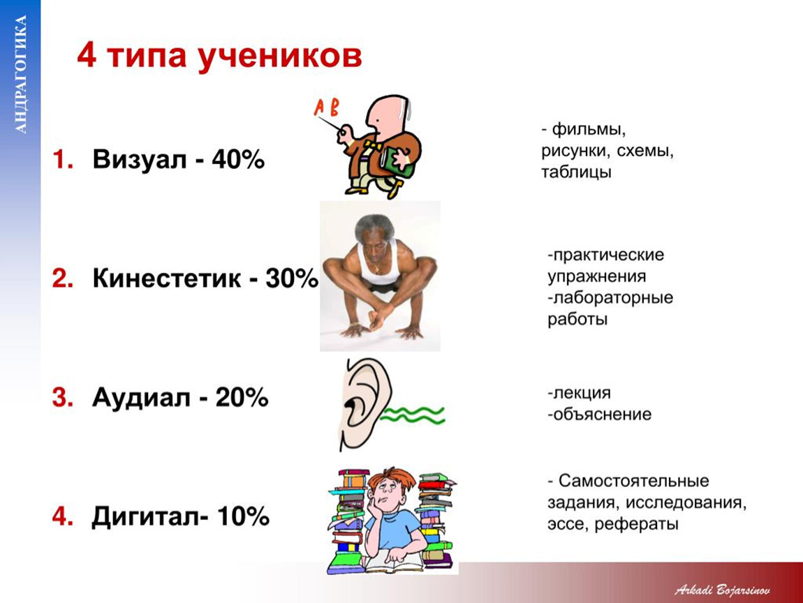 Контрольная работа: чувственное познание: ощущение и восприятие - studrb.ru