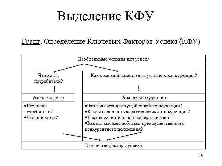 Что такое внешняя среда организации