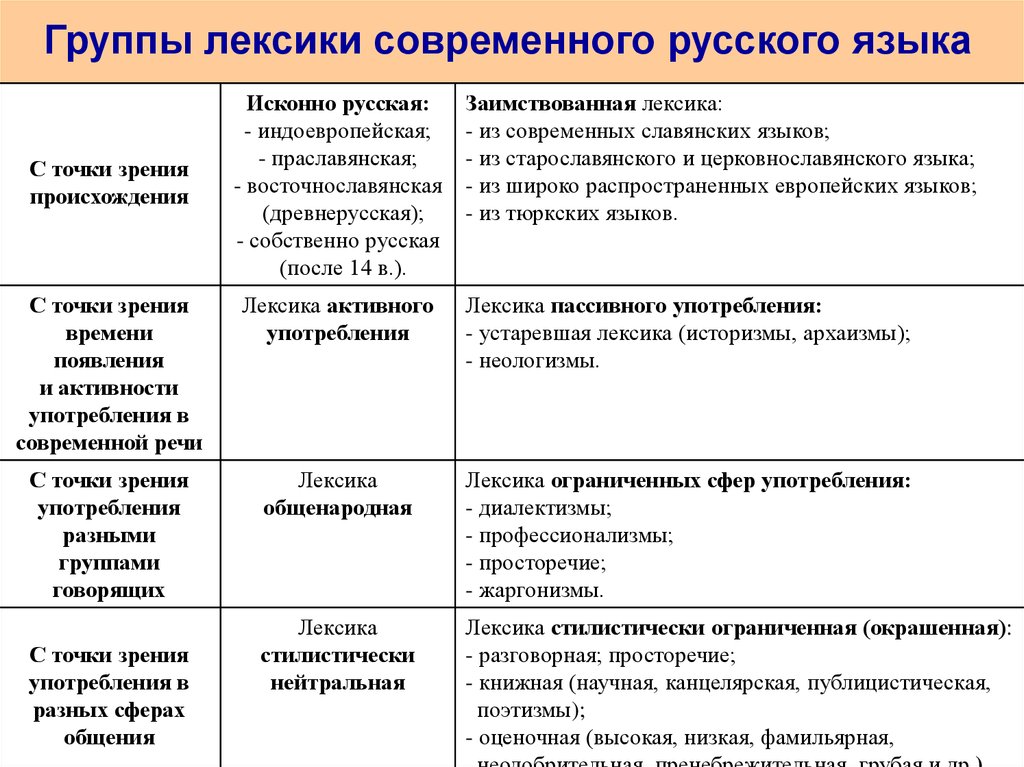 Плеоназмы