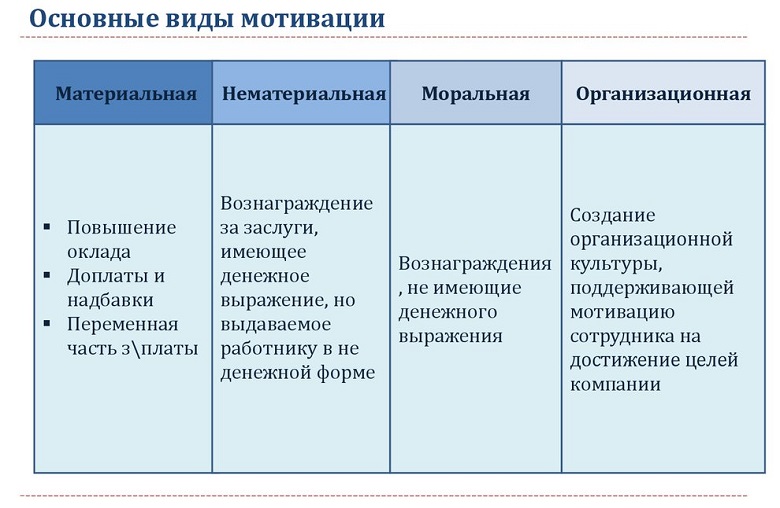 Что такое внутренняя и внешняя мотивация персонала?