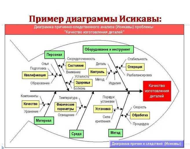 Корреляционный анализ