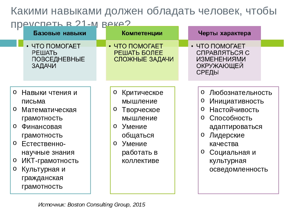 Знания, умения и навыки: как они помогают овладеть новыми видами деятельности