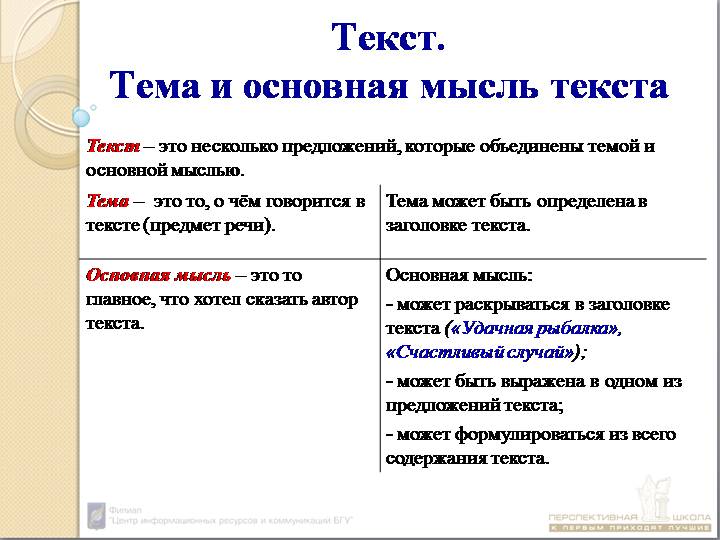 Основная мысль текста: как определить или сформулировать мысль, в каком предложении она выражена и задания для определения этого