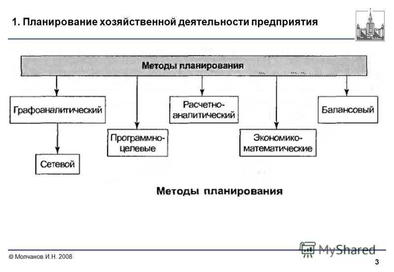 Хозяйственная ⭐ деятельность человека: что к ней относится, определение основной, кратко