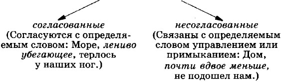 Лексические заимствования как фактор засорения языка