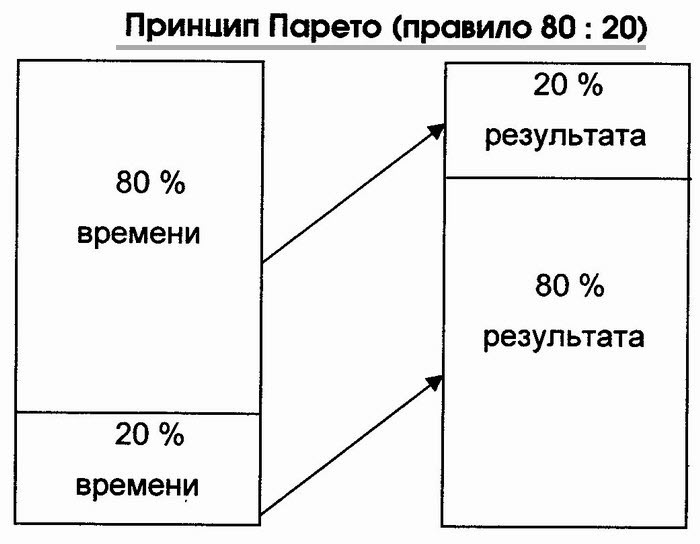 Что значит руководствоваться и как это применяется?