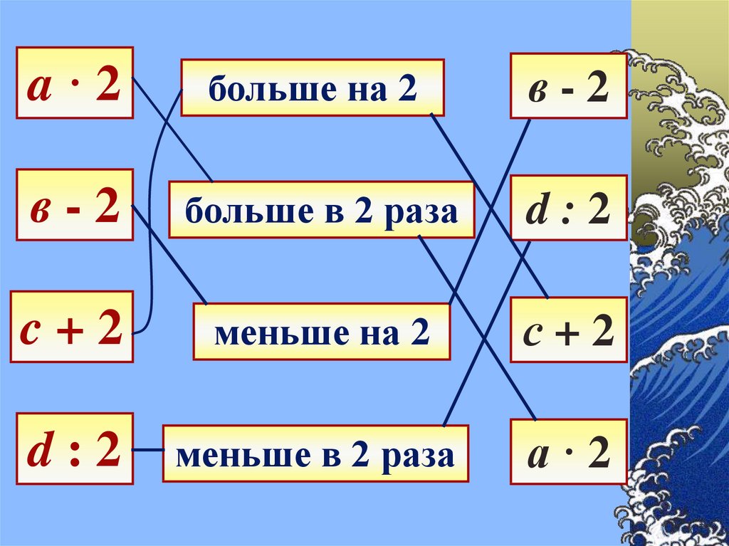 Что такое во сколько раз больше или меньше? понятное объяснение с примерами