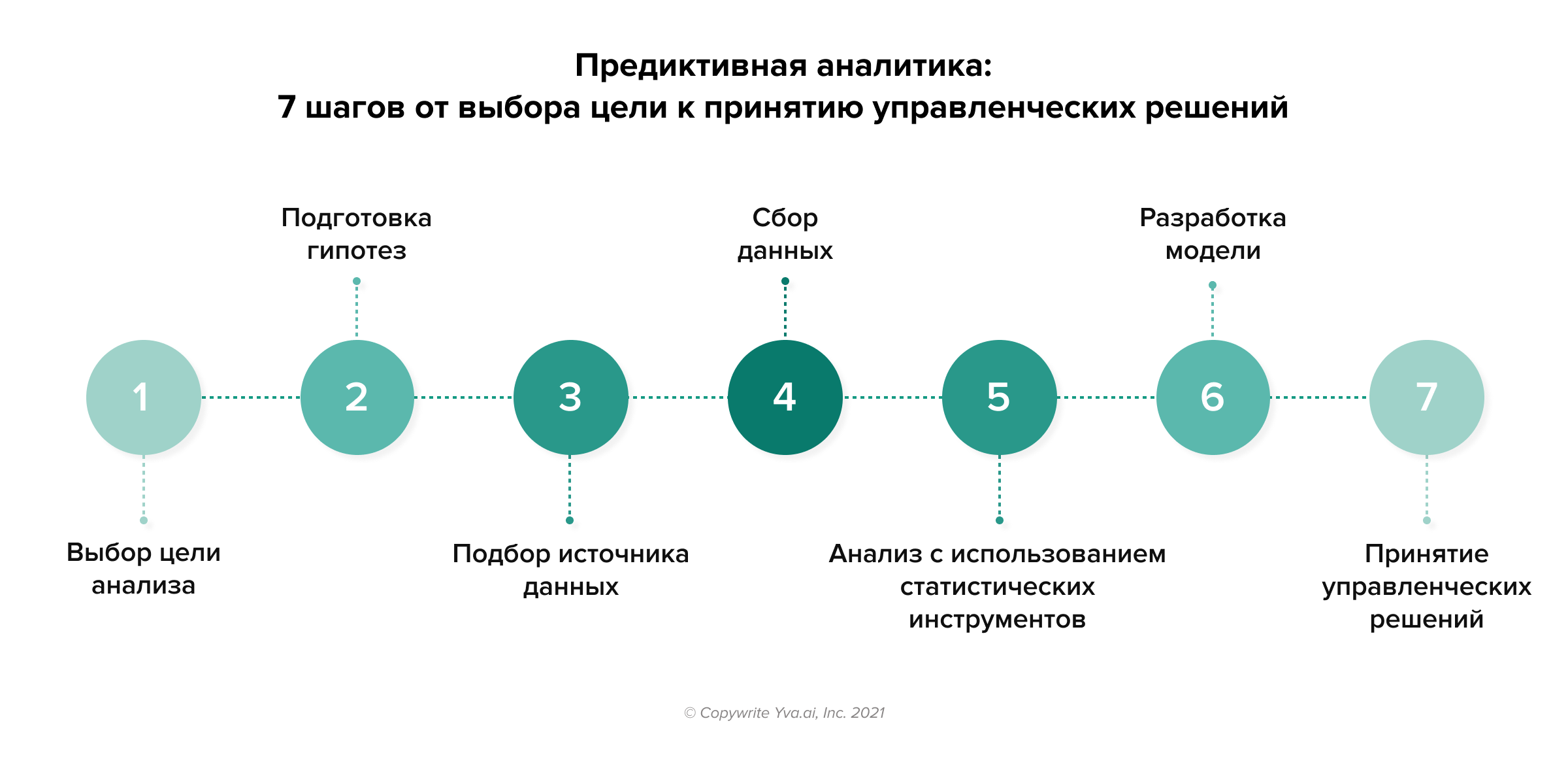 Предиктивный – это термин, который широко используется в различных сферах, начиная от науки и технологий и заканчивая бизнесом и маркетингом В своей