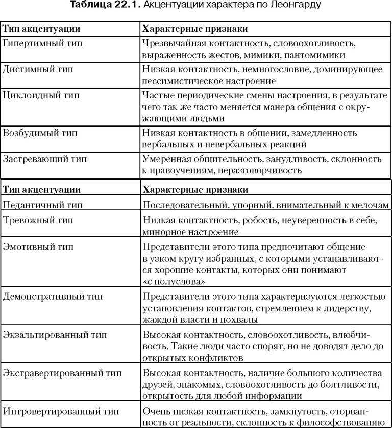 Эгоистами называют эгоисты других эгоистов, или как не вырастить эгоиста | психологические тренинги и курсы он-лайн. системно-векторная психология | юрий бурлан