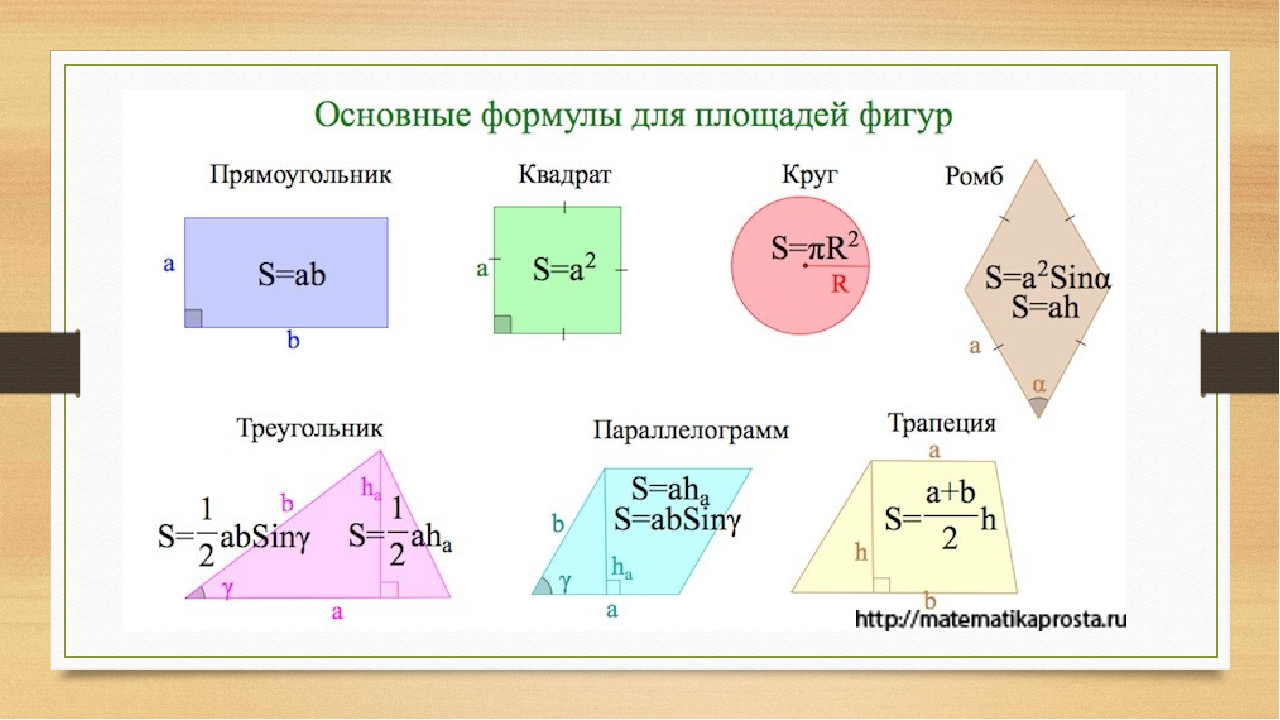 Четырехугольники. классификация и виды четырехугольников