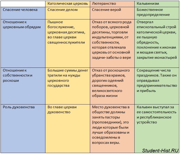 Что значит в хронологической последовательности. что такое хронологический порядок? понятие, примеры. трудовой опыт в обратном хронологическом порядке