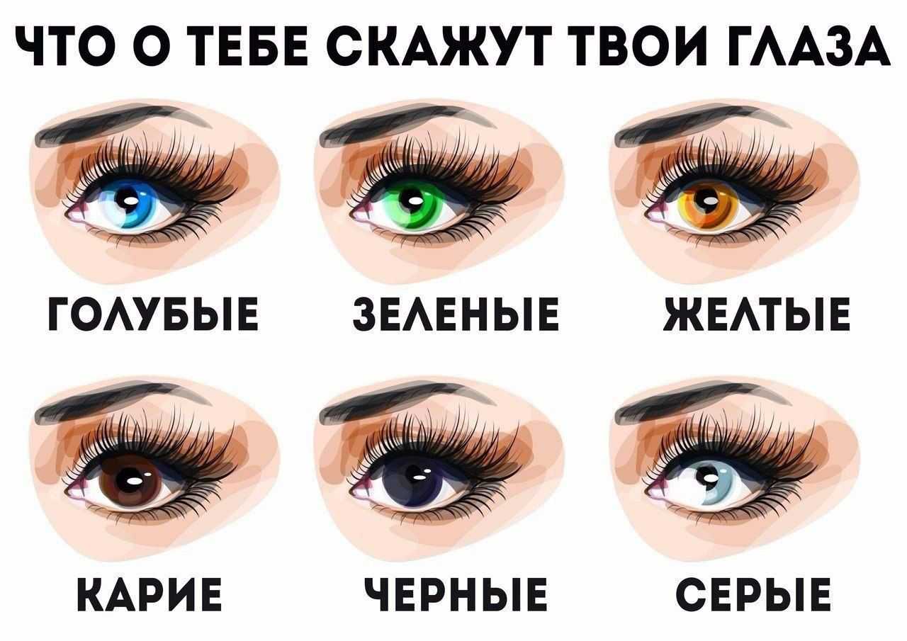 Сочинение-рассуждение по пословице «глаза — зеркало души»