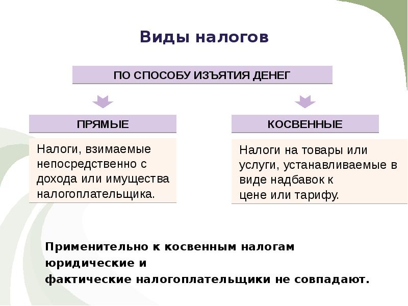 Прямые налоги и что к ним относят?