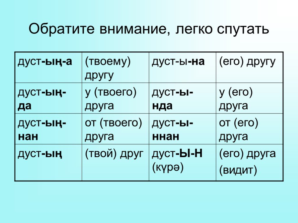 Парные имена существительные в татарском языке