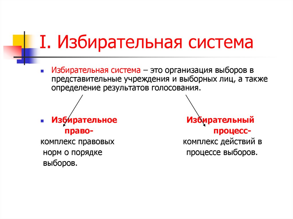 Что такое абсолютное большинство голосов? - места и названия