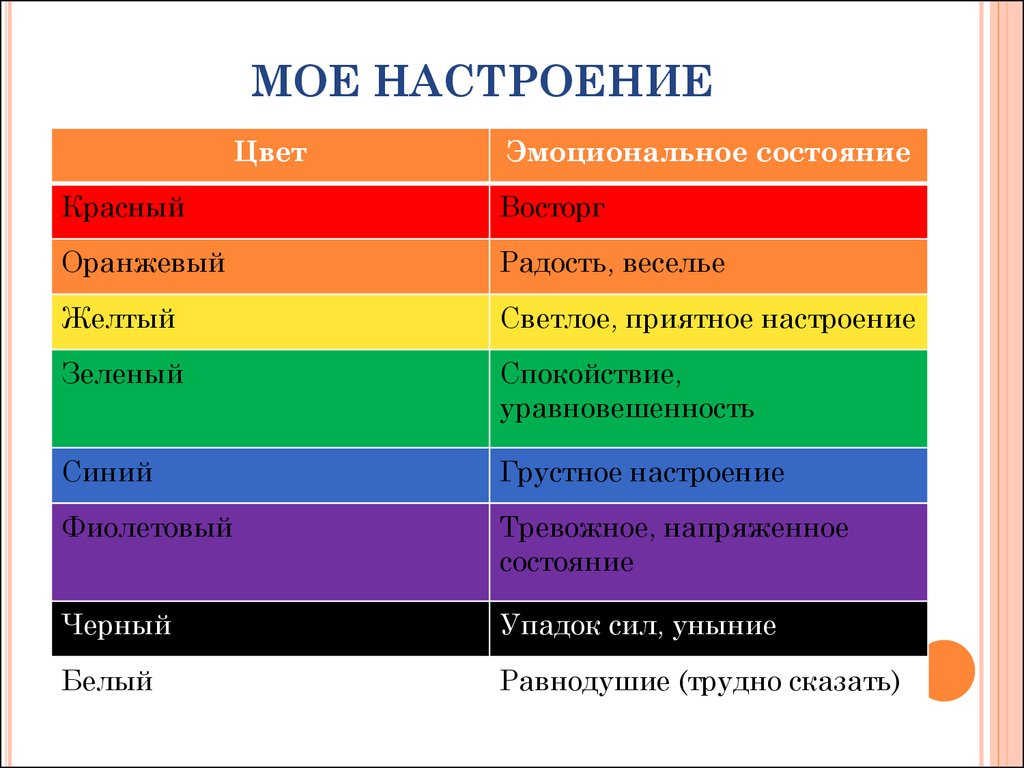 Что означает статус "все сложно" в вконтакте: разбор и интерпретация