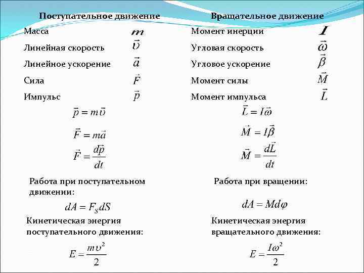 Все определения по физике за 9 класс - основные понятия, термины и формулы