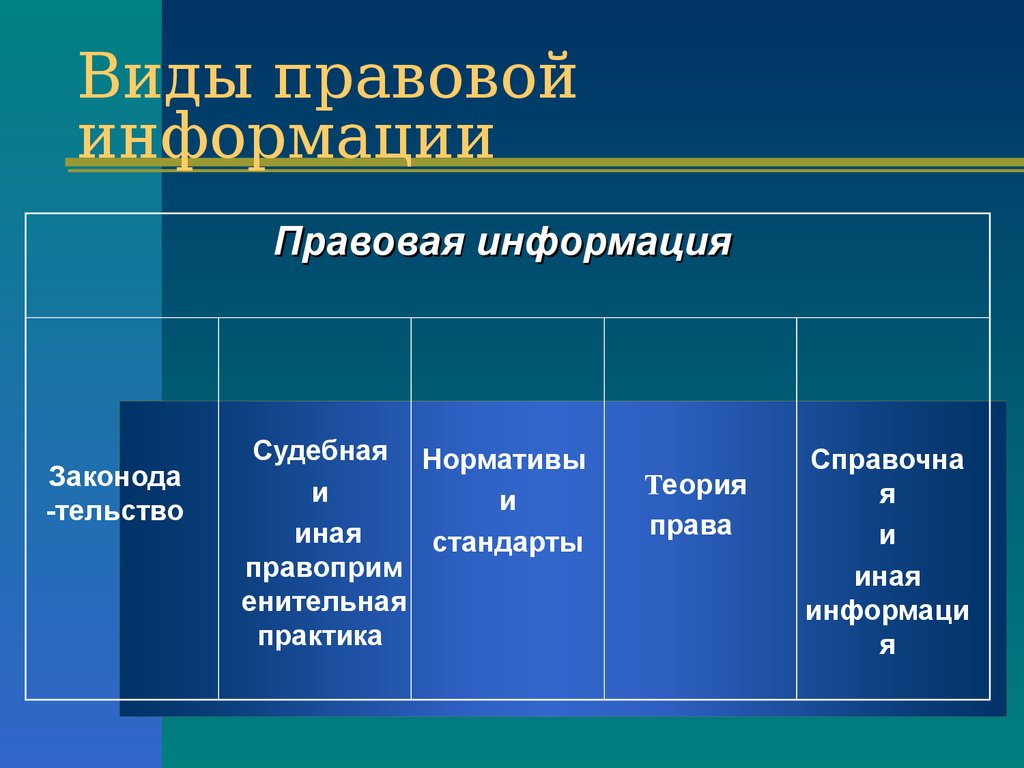 Что такое оперативная информация