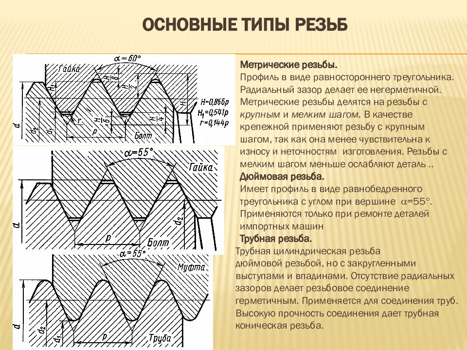 § 25. изображение и обозначение резьбы