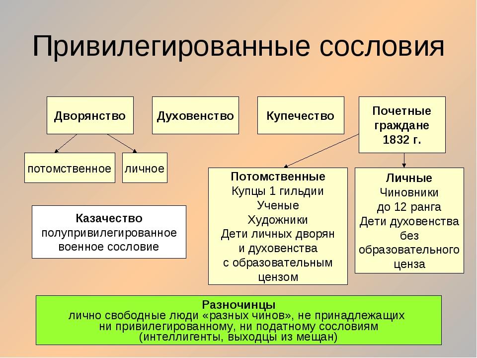 Эволюция дворян - new-dompredkov.ru