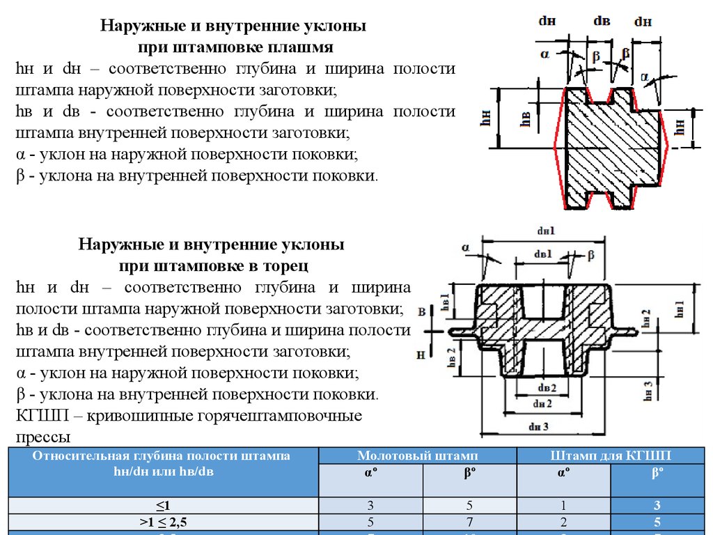 Лексические парадоксы английского языка