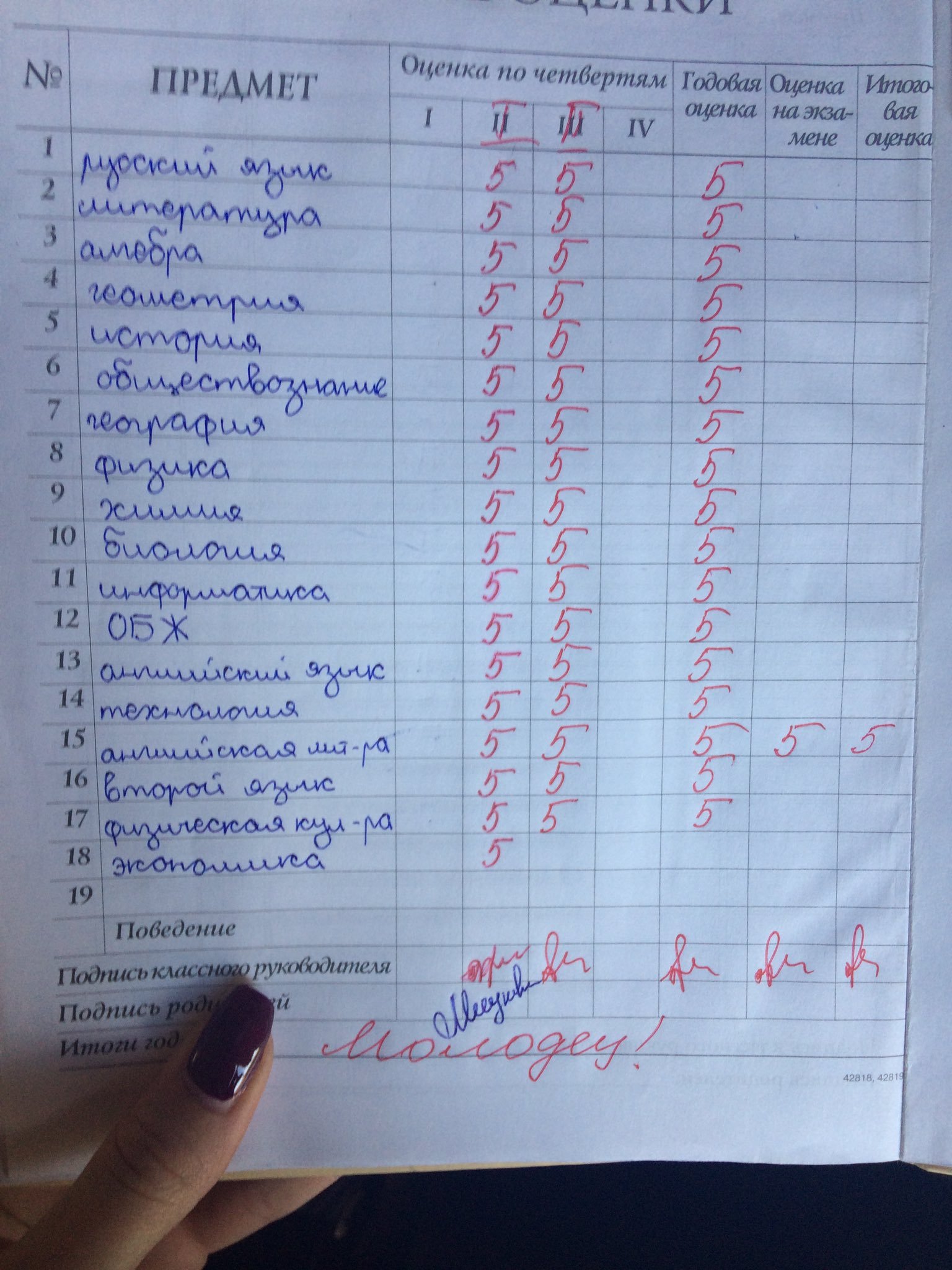 Важны ли оценки в школе