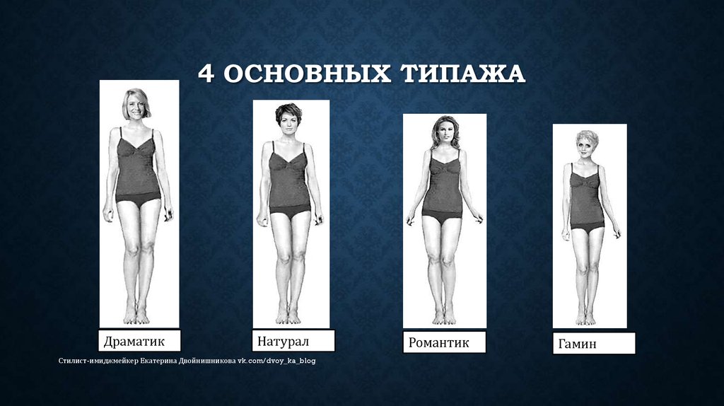 Что такое натурал или не натурал? все, что вы должны знать