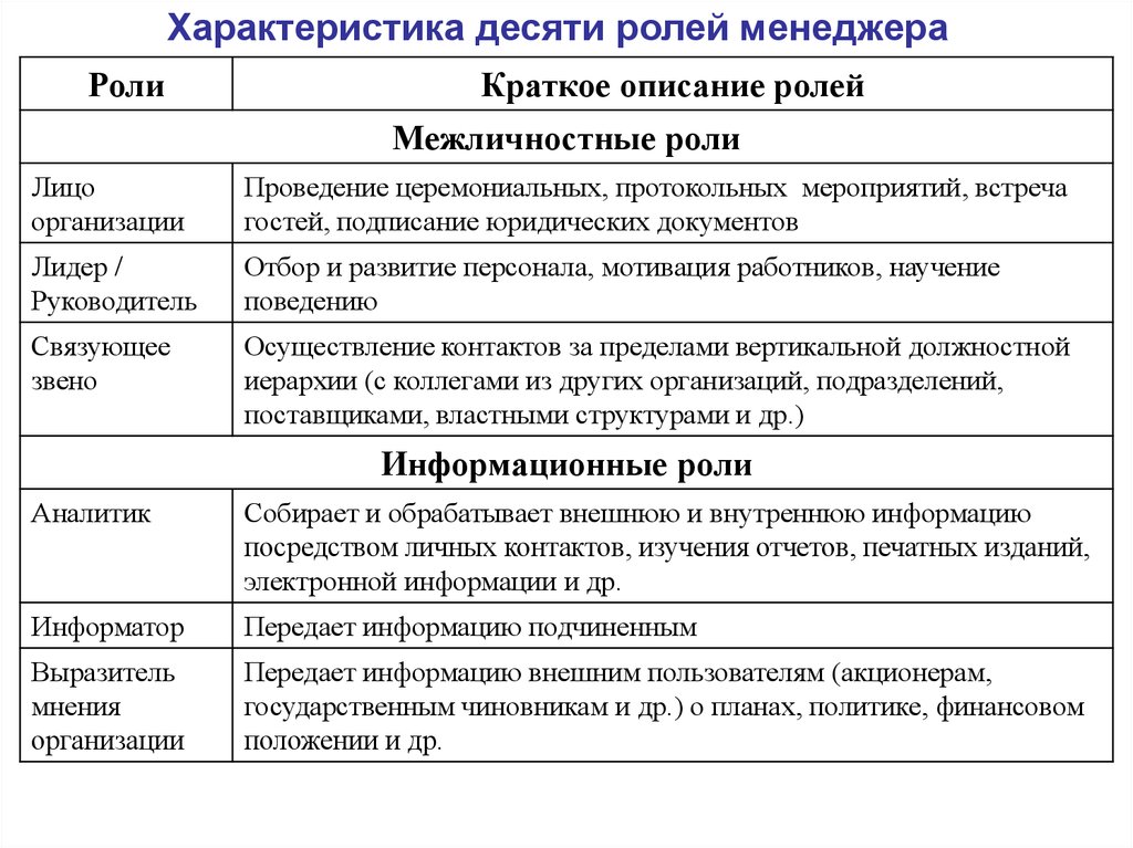Crm-менеджер — кто это, обязанности и компетенции - modetel.ru