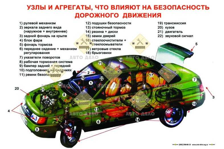 Тяговые расчёты для подъездной работы