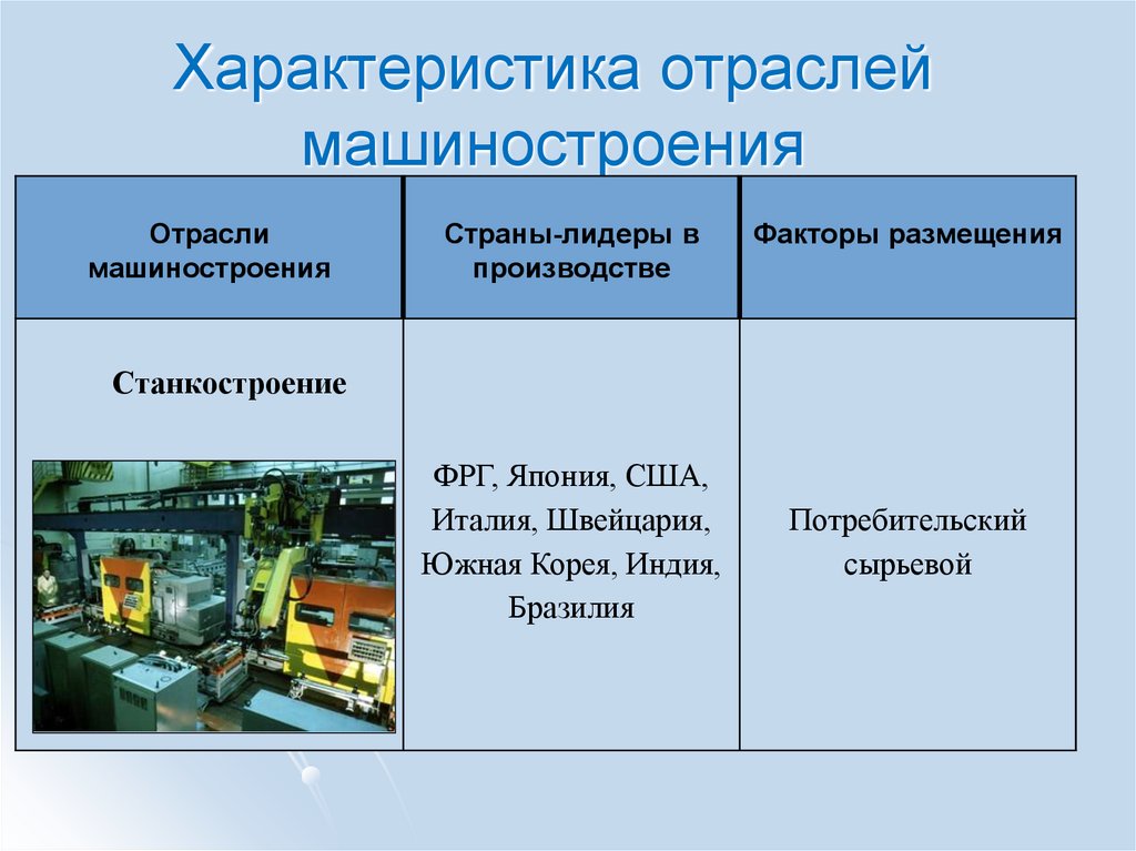 Что такое наукоемкое машиностроение